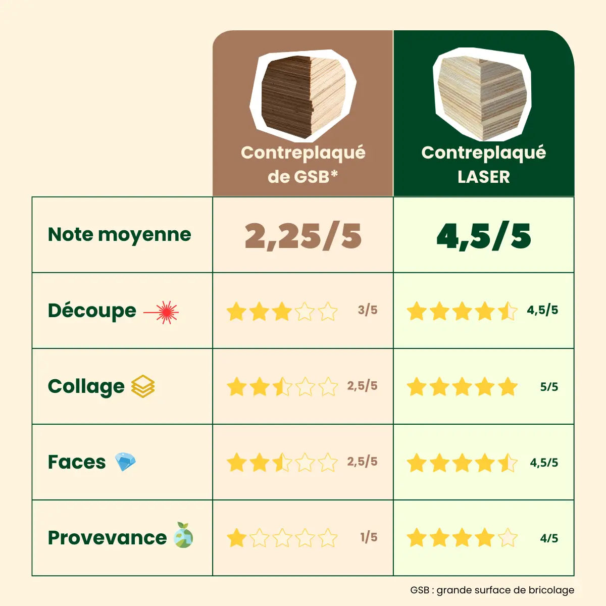 tableau_comparatif_qualite_contreplaque